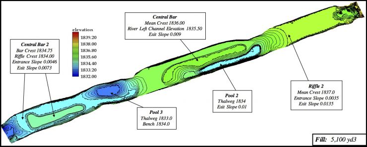 Outdoor Interpretive Sign: Stream Anatomy, Diagram, Micro-Habitats,  Riffles, Runs, Pools, Meanders, Wildlife, in Stream & Riparian Habitat  Series: #024-1414-03A-15918 — Pulse Design Outdoor Interpretive Signs